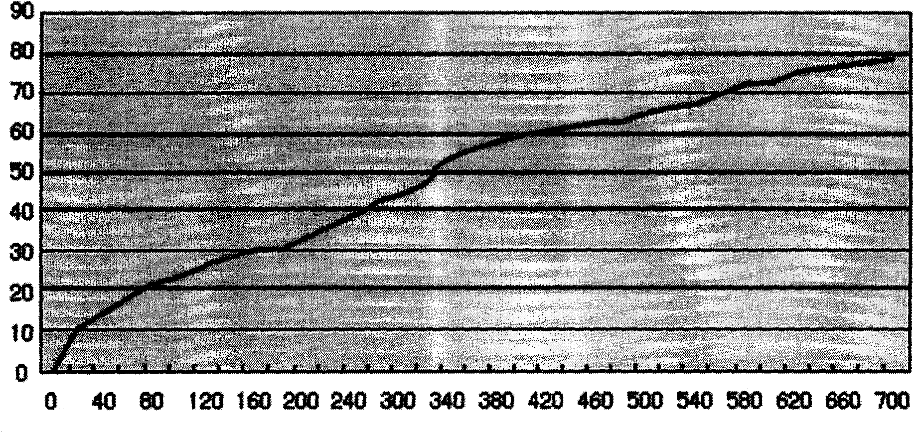 Environment friendly gasified rust-proof weaved film and manufacturing method thereof