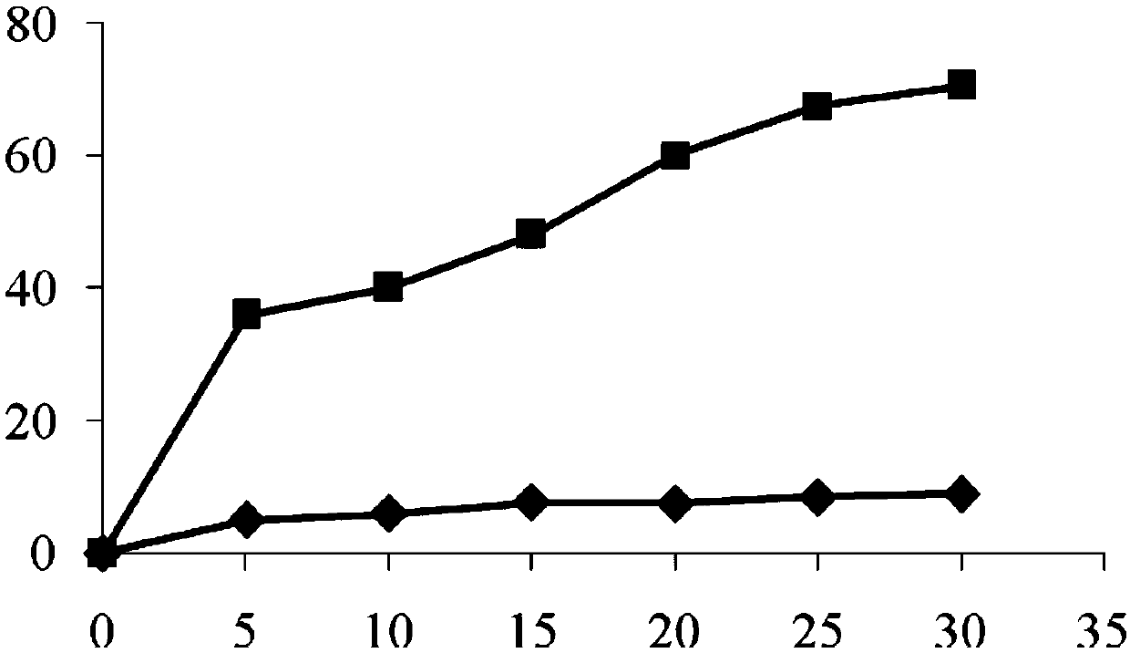 In-situ preparation method and applications of coastal petroleum polluted soil repairing agent