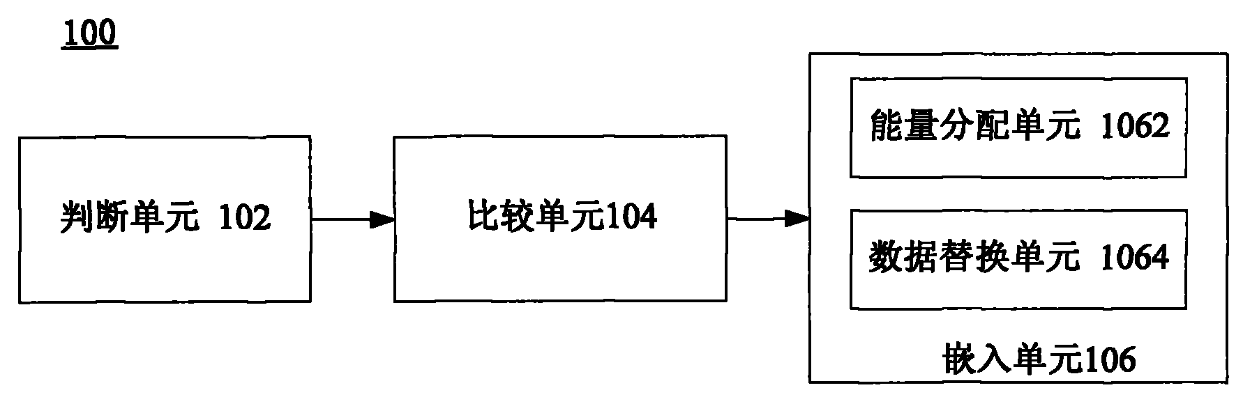 Method and device for embedding watermark in audio signal