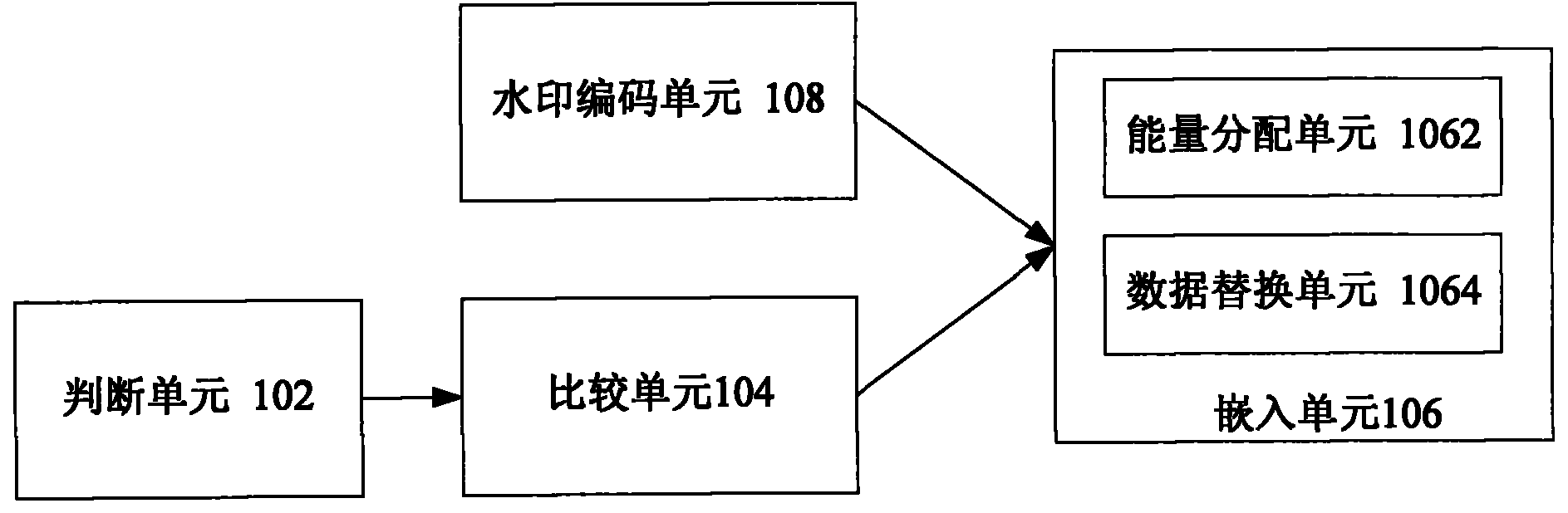 Method and device for embedding watermark in audio signal