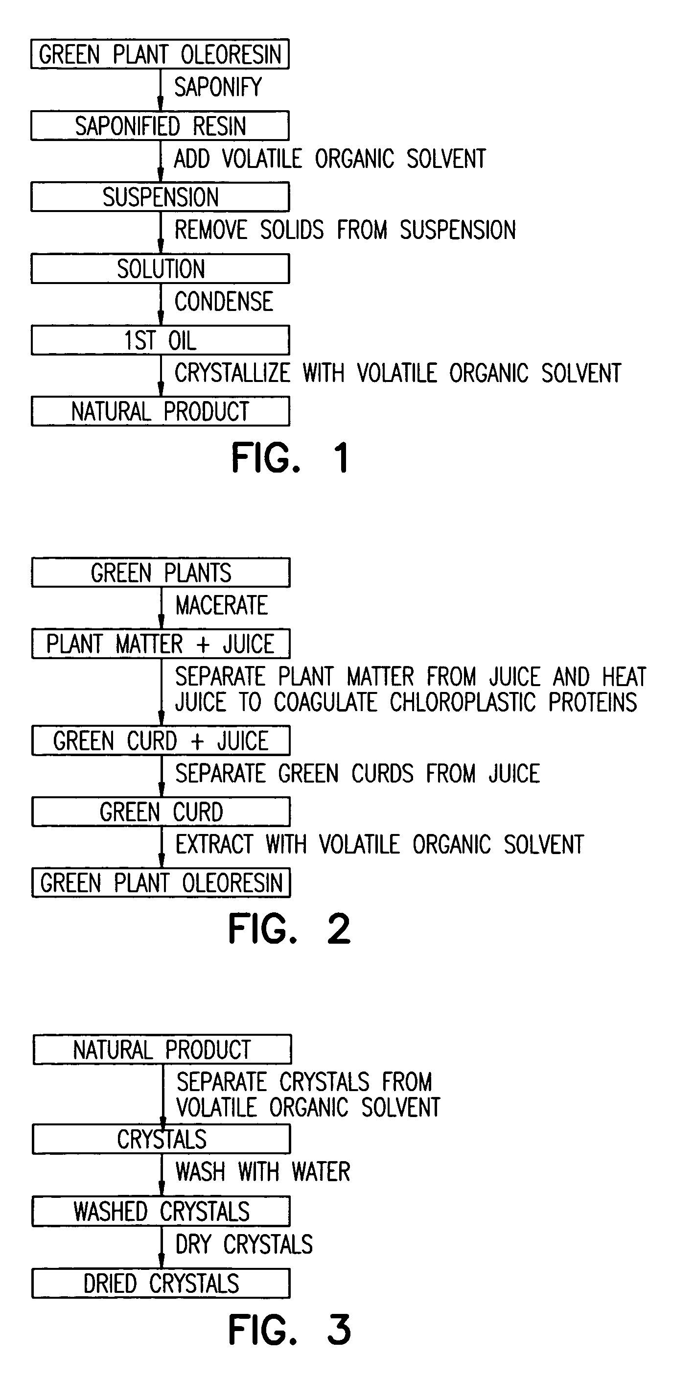 Isolation of lutein from alfalfa