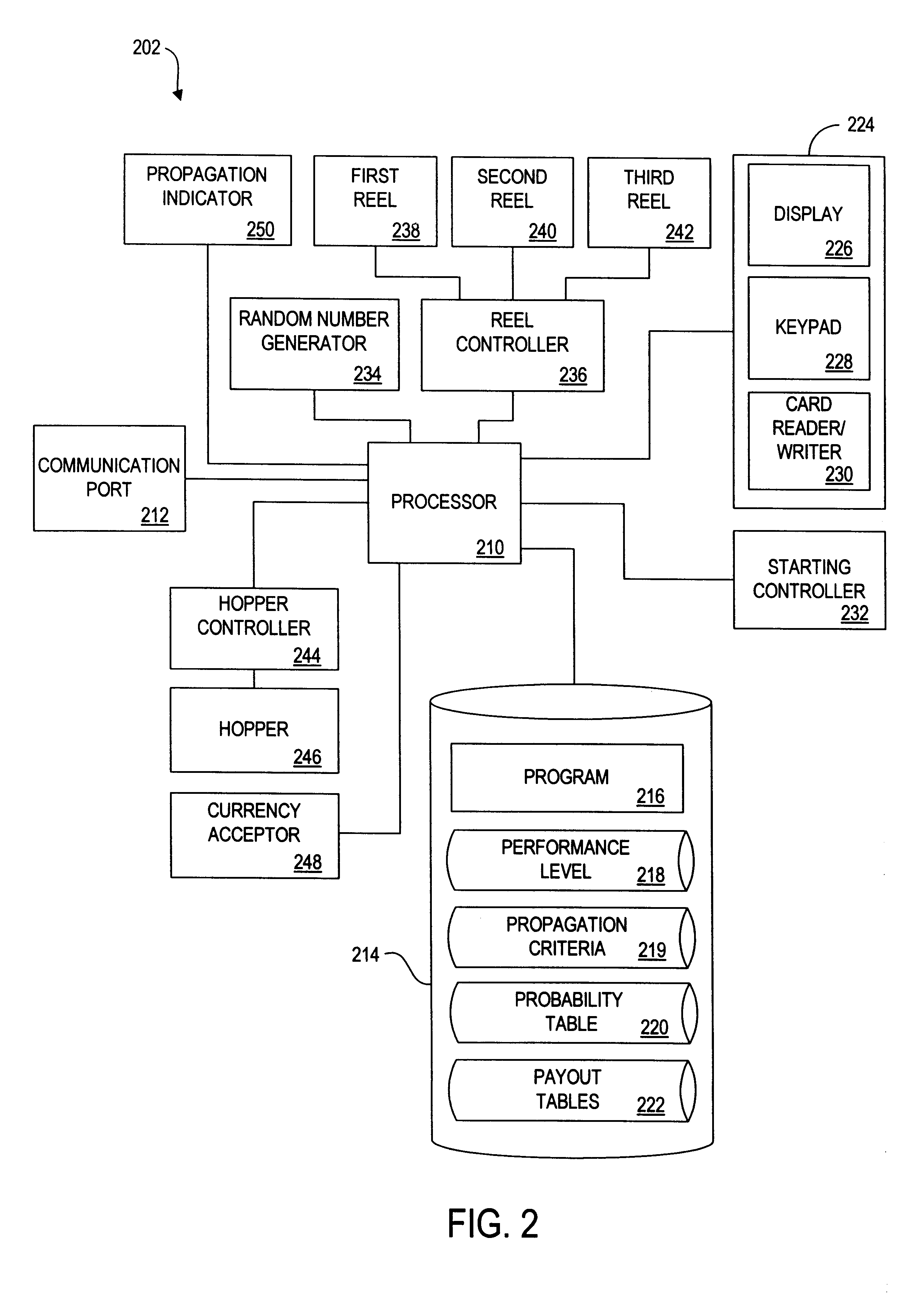 Electronic amusement device and method for propagating a performance adjustment signal