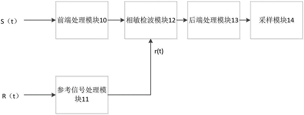 Signal detection system