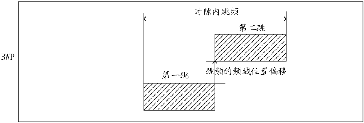 Transmission configuration method based on pre-scheduling, transmission parameter determination method and equipment