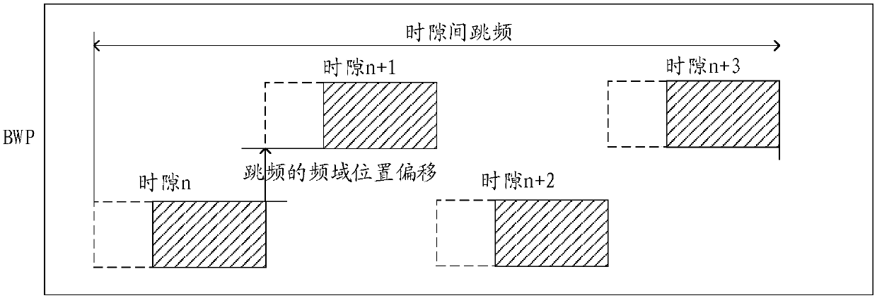 Transmission configuration method based on pre-scheduling, transmission parameter determination method and equipment