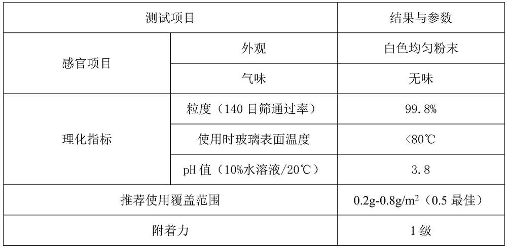 Environment-friendly glass mildew-proof isolation powder