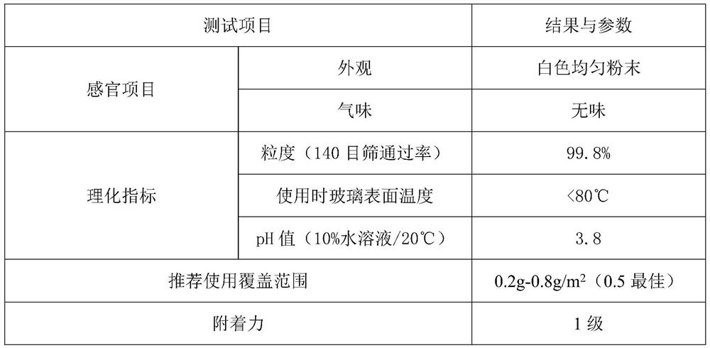 Environment-friendly glass mildew-proof isolation powder