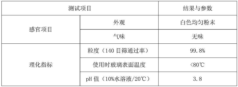 Environment-friendly glass mildew-proof isolation powder