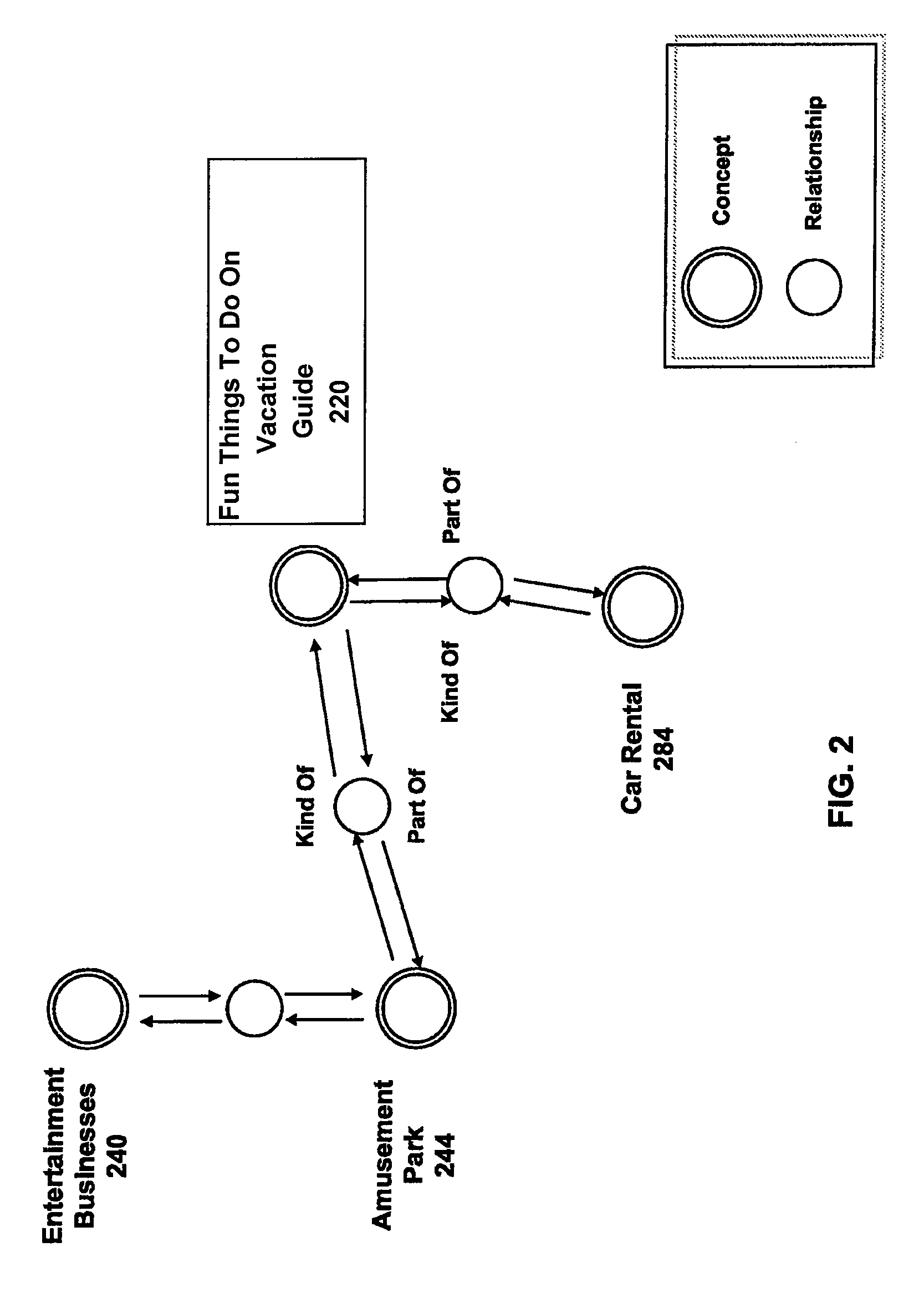 Knowledge based method and system for local commerce