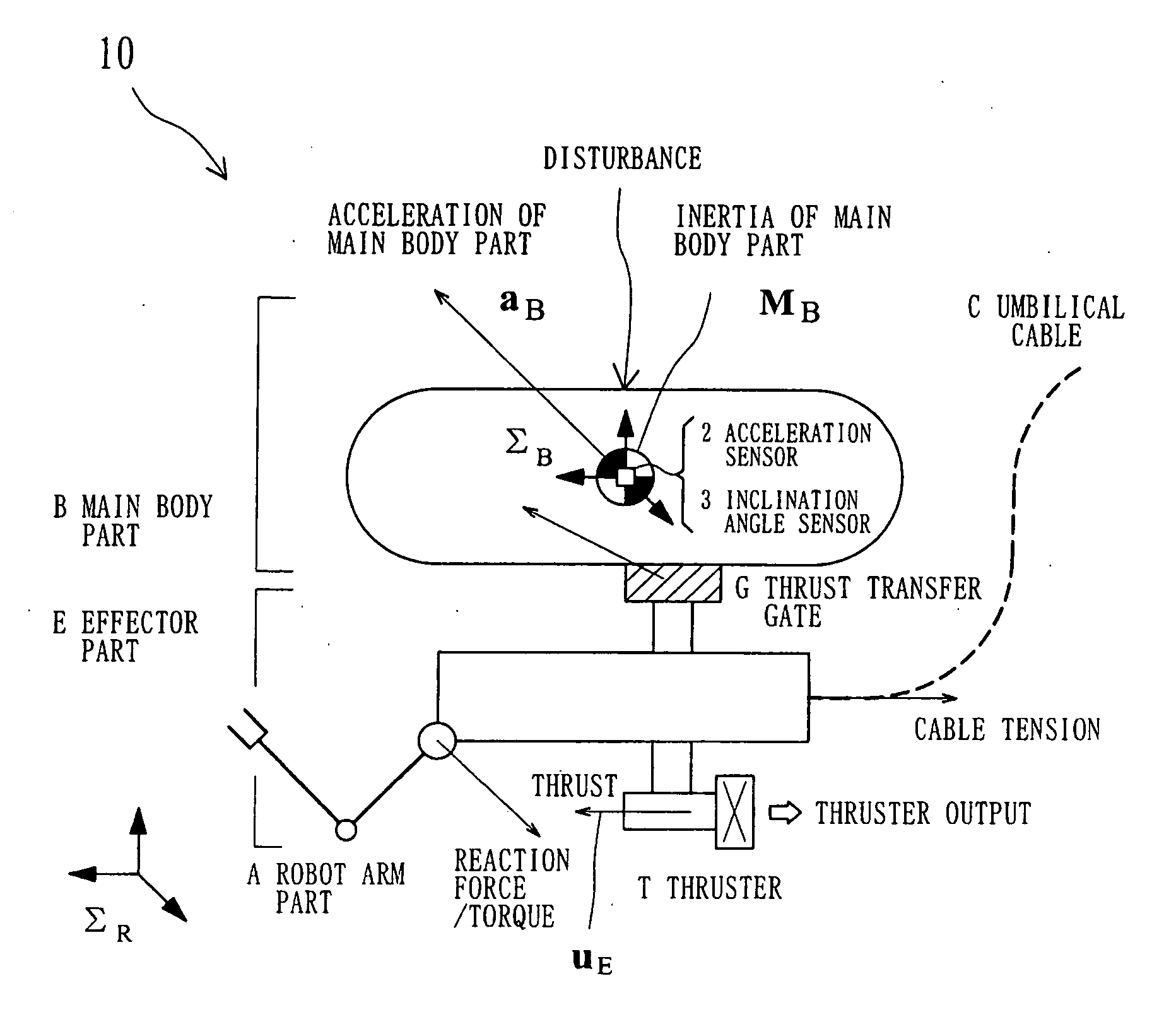 Control system of floating mobile body