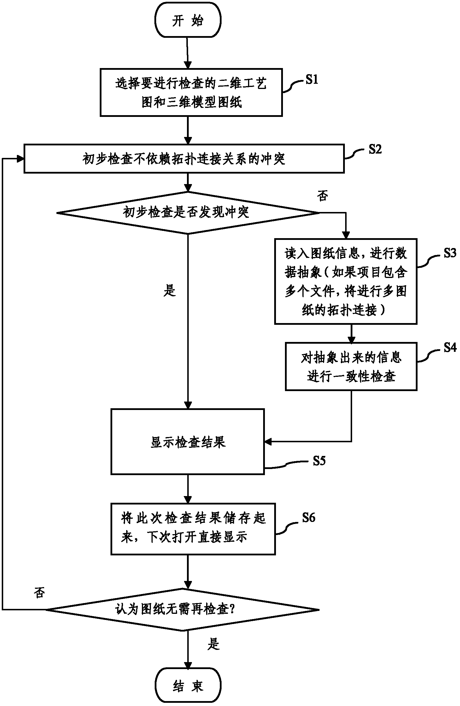 Drawing data conformity checking method based on diagram topology structure