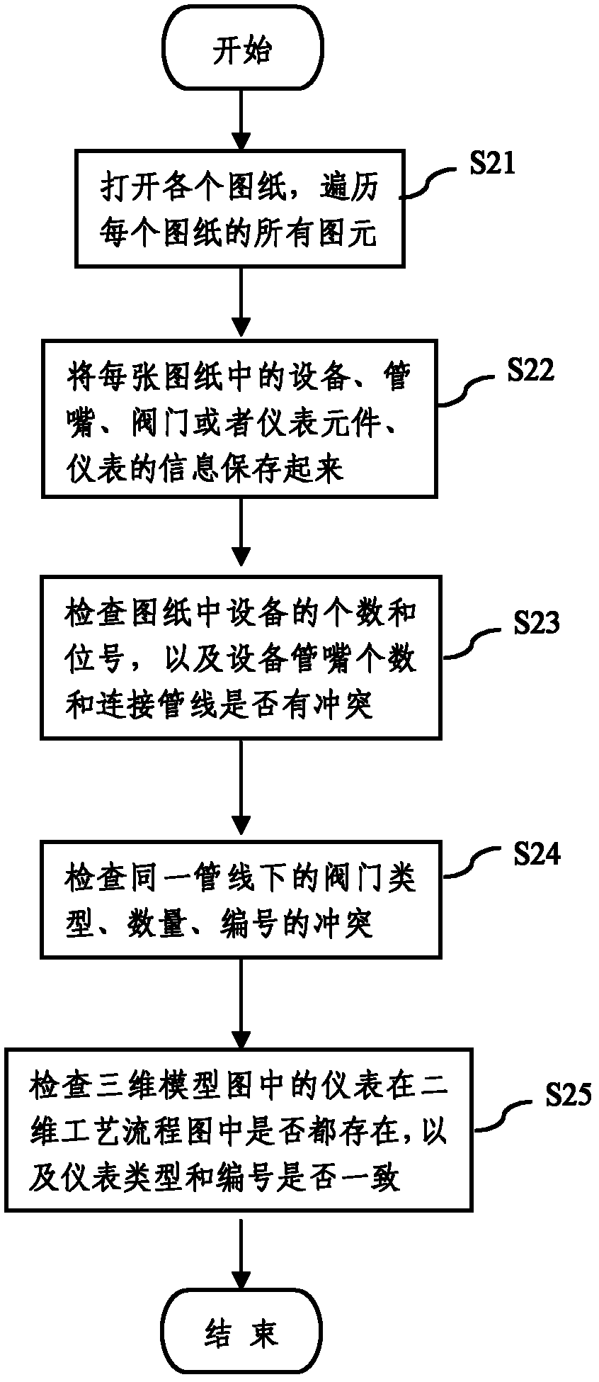 Drawing data conformity checking method based on diagram topology structure