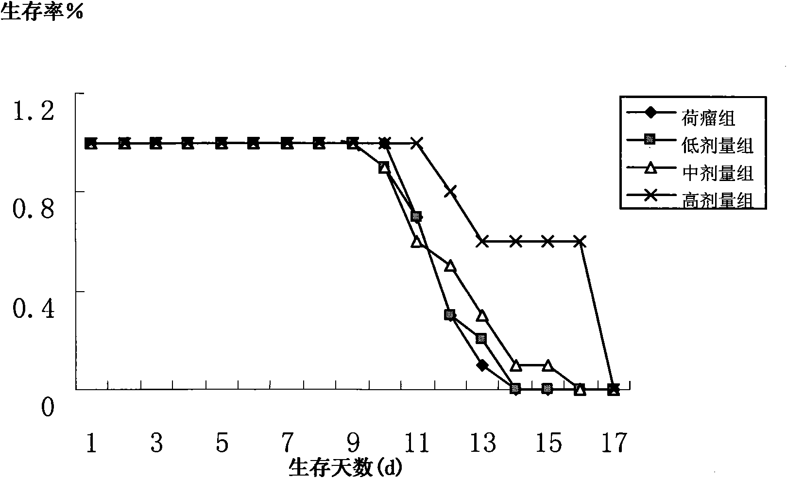 Chinese medicinal composition for treating Qi-Yin deficiency symptom after radiotherapy and chemotherapy of malignant tumor and preparation method thereof