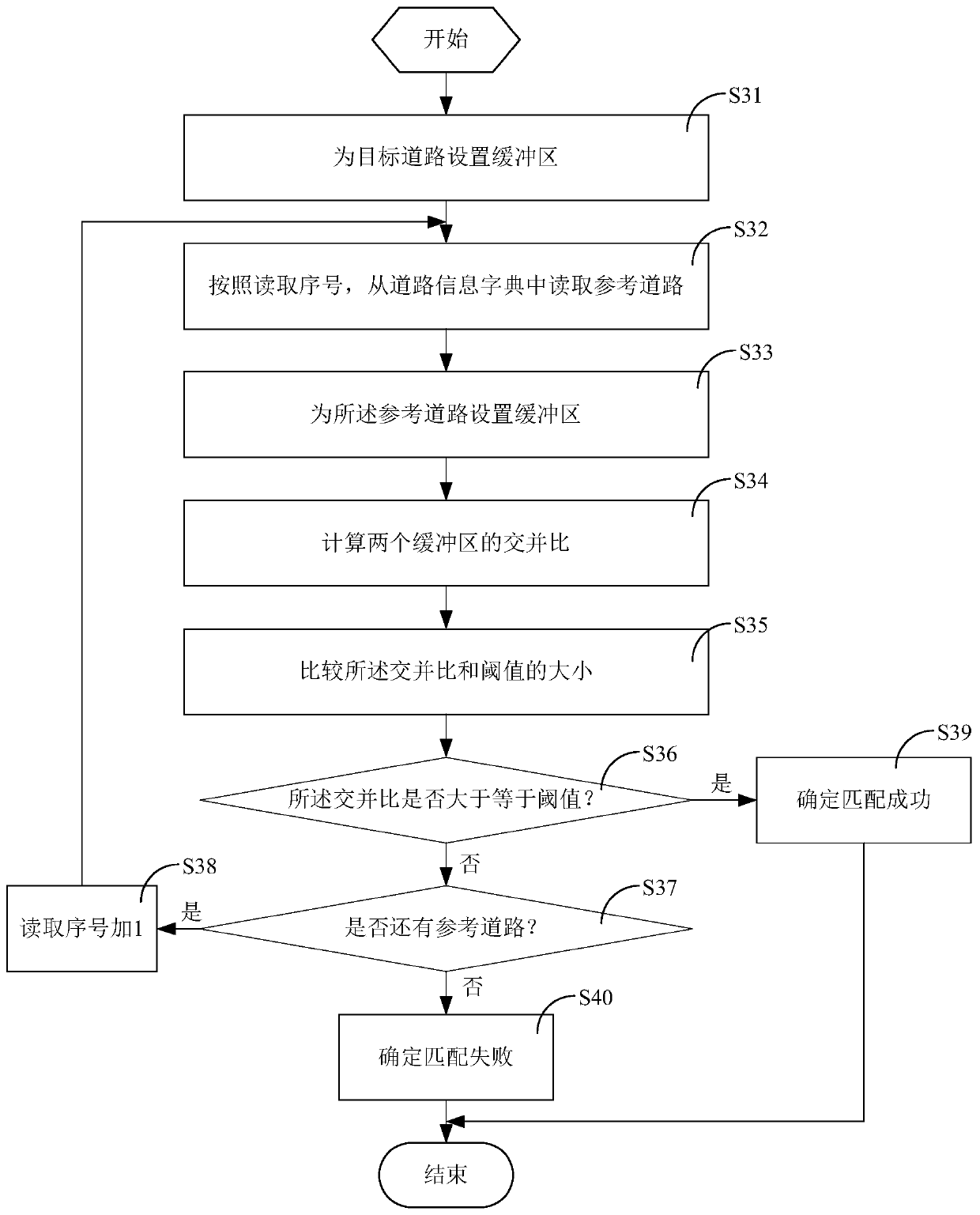 Traffic network attribute information generation method and device, storage medium and electronic device