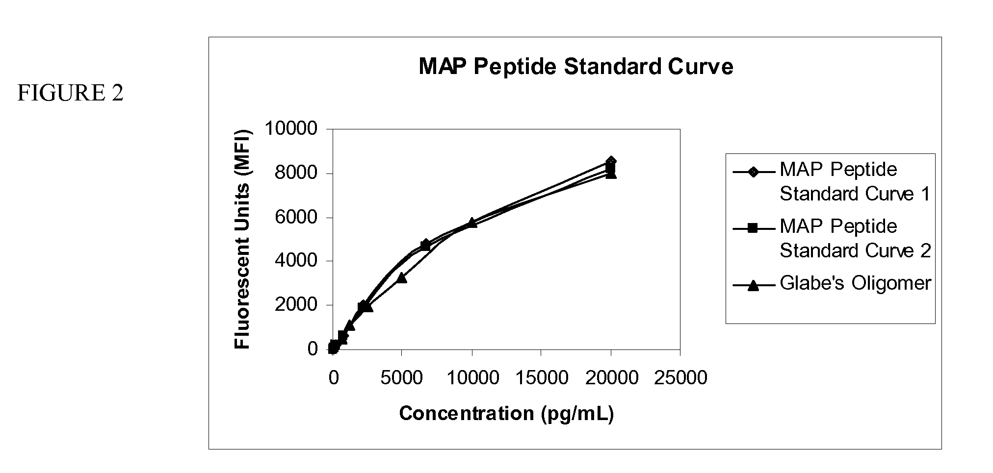 Compositions and Methods for Detecting and Quantifying Toxic Substances in Disease States