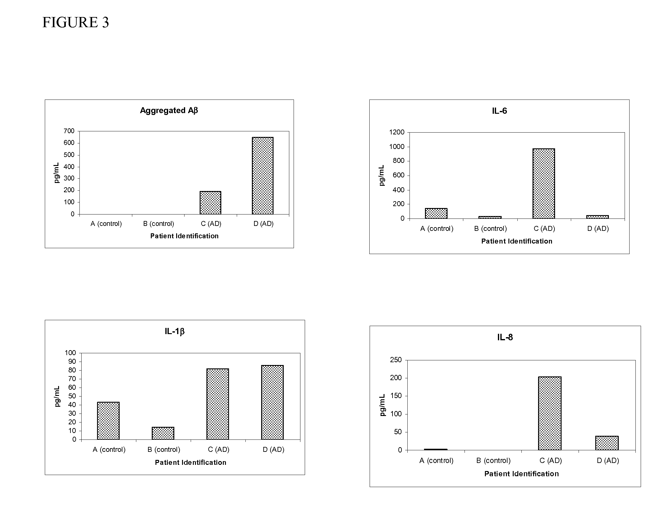 Compositions and Methods for Detecting and Quantifying Toxic Substances in Disease States