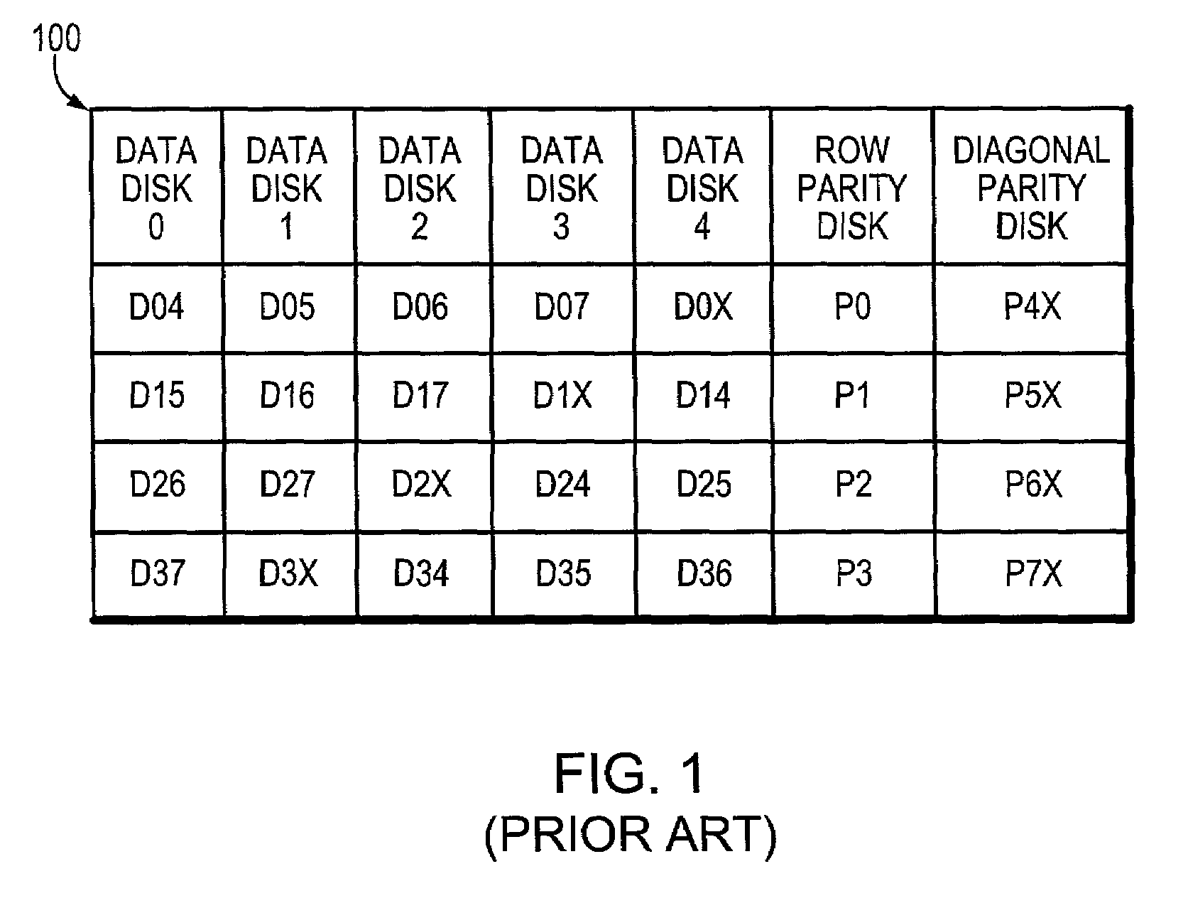 Correcting multiple block data loss in a storage array using a combination of a single diagonal parity group and multiple row parity groups