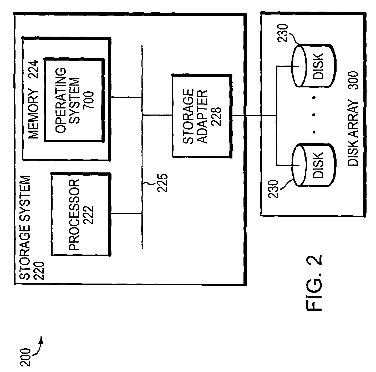 Correcting multiple block data loss in a storage array using a combination of a single diagonal parity group and multiple row parity groups