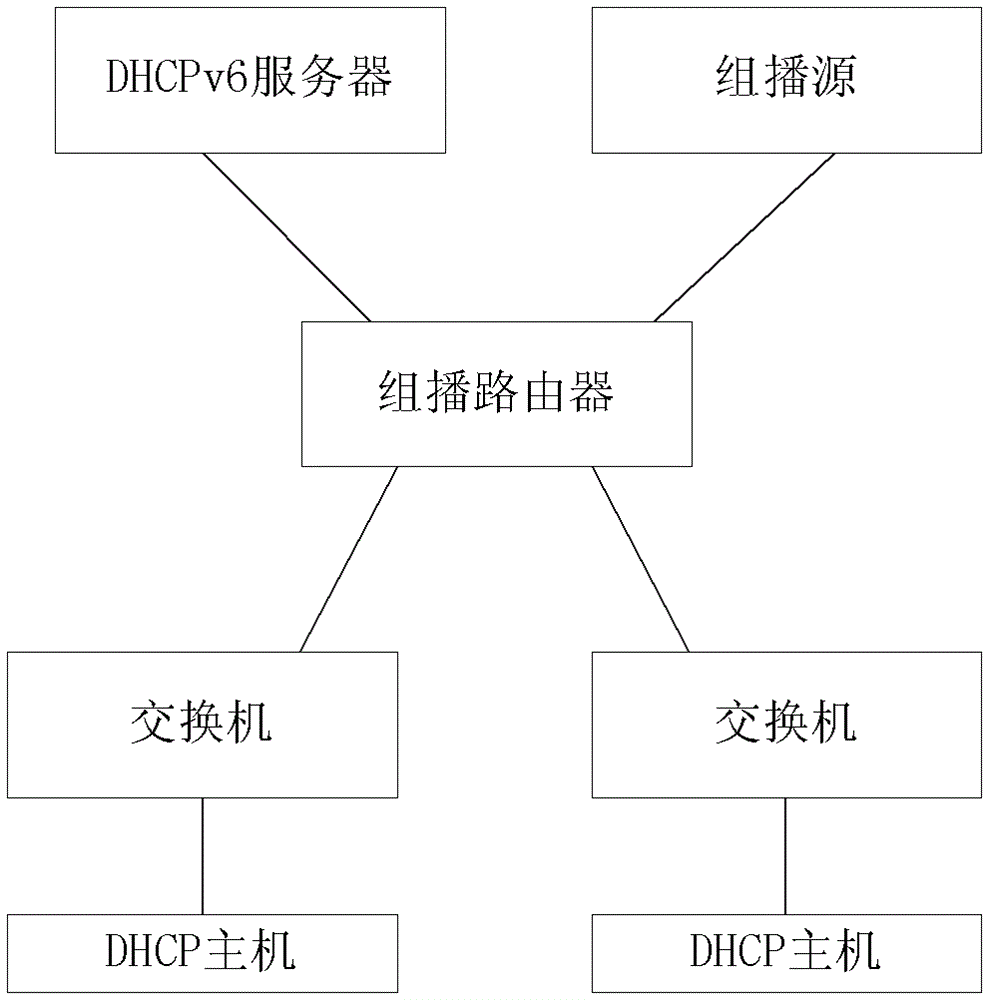 Method and device for preventing igmp deception and attack