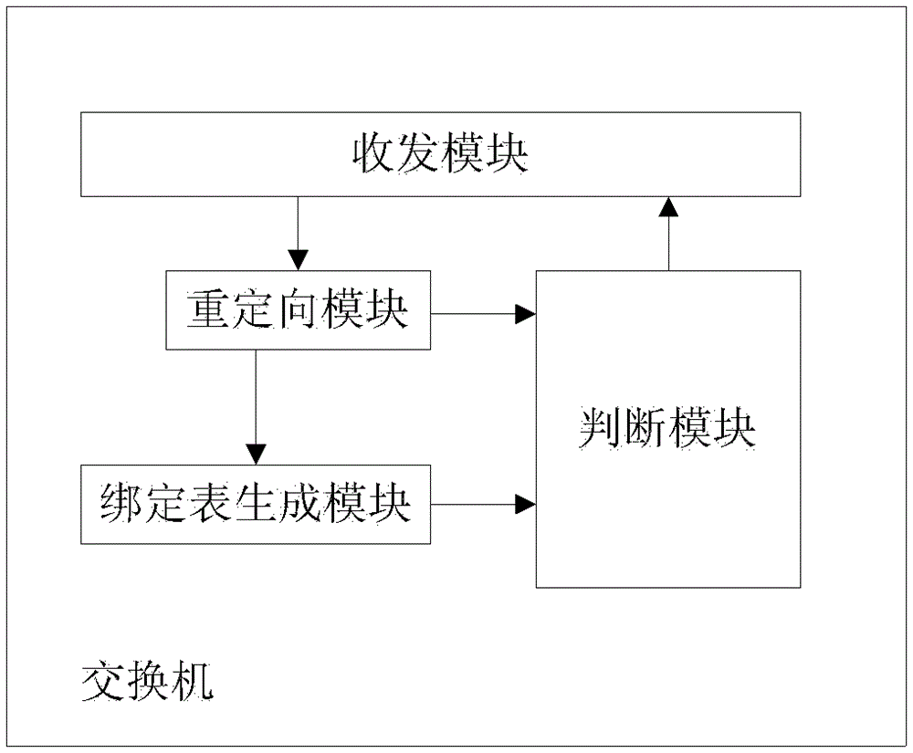 Method and device for preventing igmp deception and attack