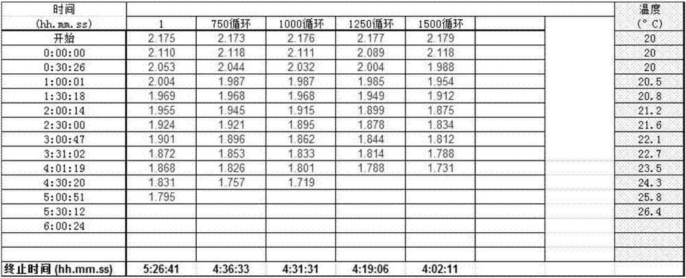 Novel formula battery and preparation method thereof