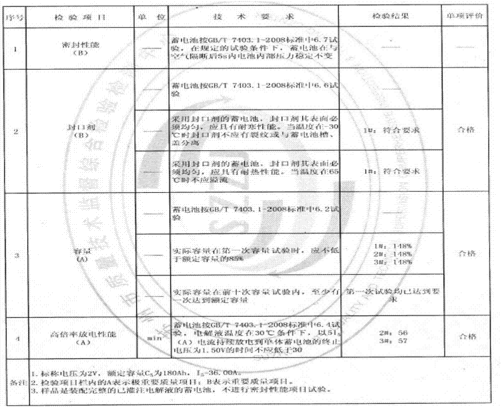 Novel formula battery and preparation method thereof