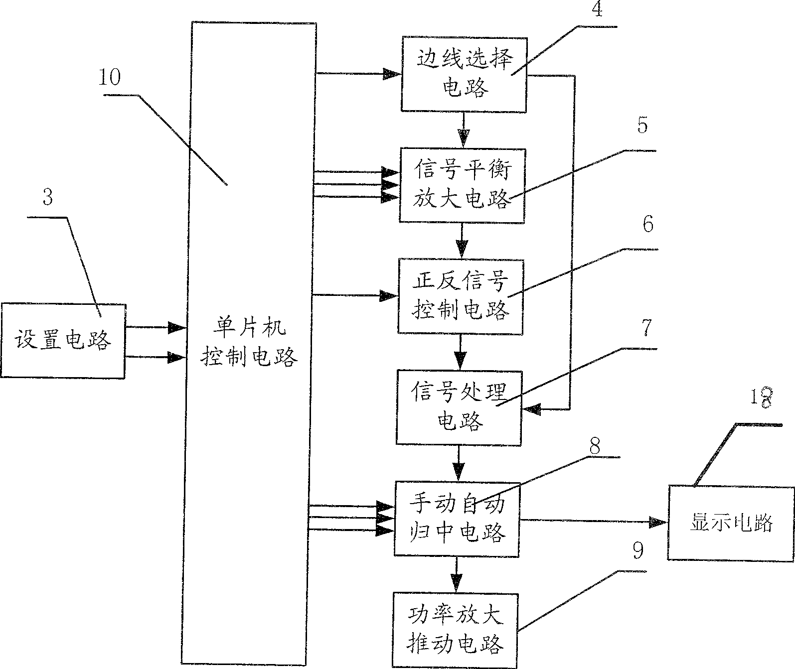 Middle correcting error guidance system