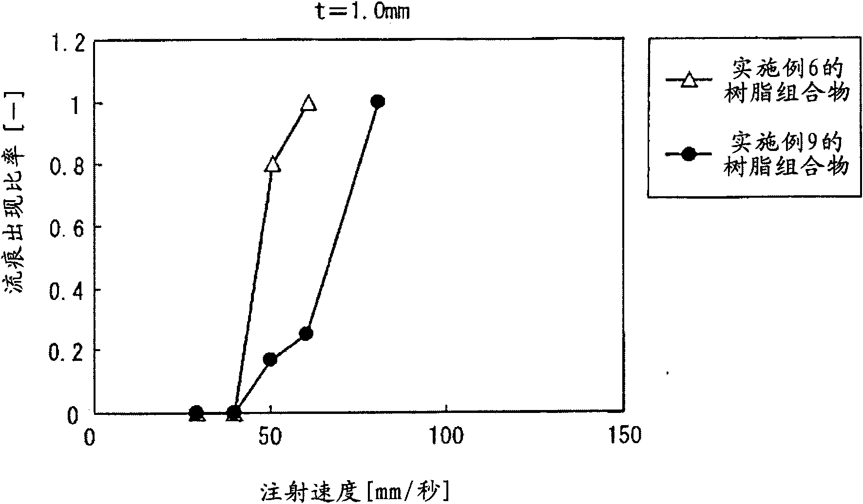 Fluidity improver for aromatic polycarbonate resin, process for producing the fluidity improver for aromatic polycarbonate resin, aromatic polycarbonate resin composition, and molded product