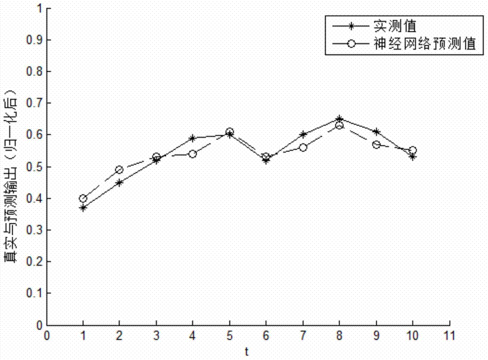 High-speed cold-rolling mill third octave flutter prediction method based on BP neural network