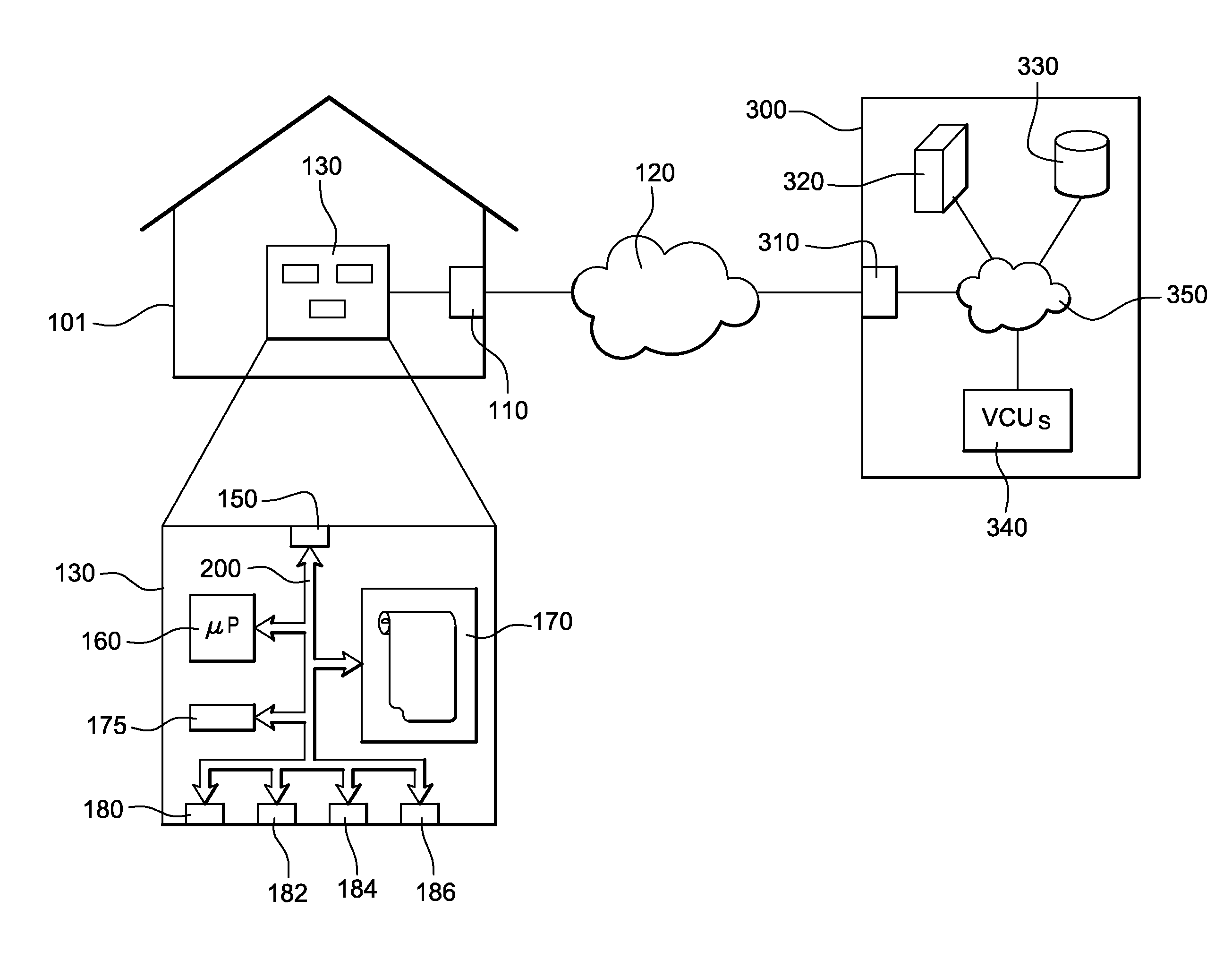 Peripheral Interface for Residential laaS