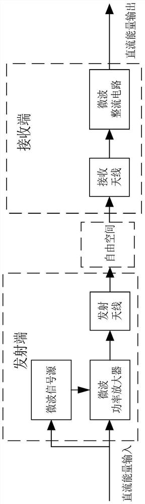 Microwave wireless energy transmission system