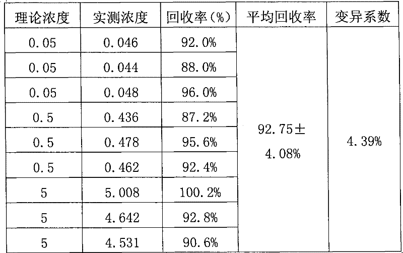 0Long-acting enrofloxacin injection and preparation method thereof