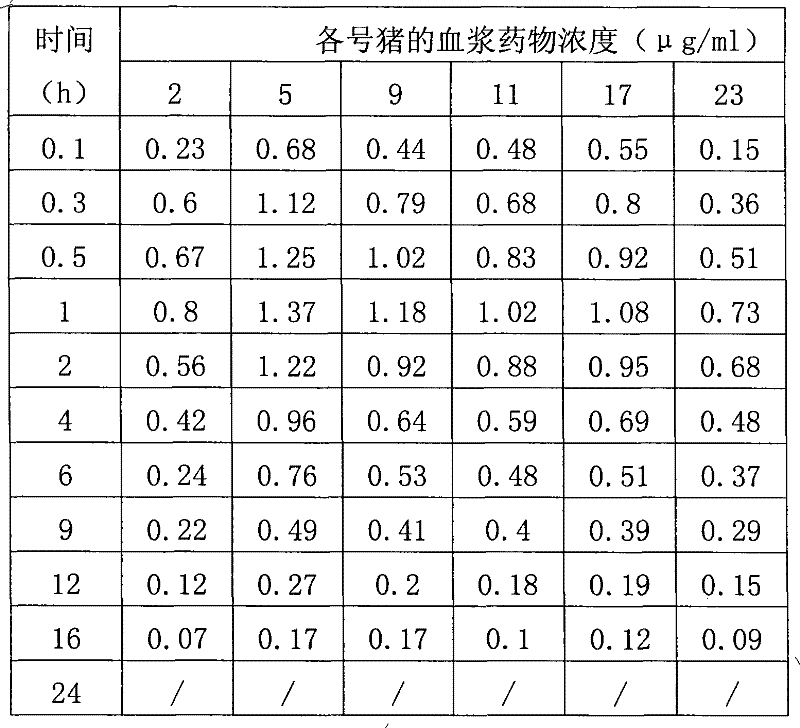 0Long-acting enrofloxacin injection and preparation method thereof