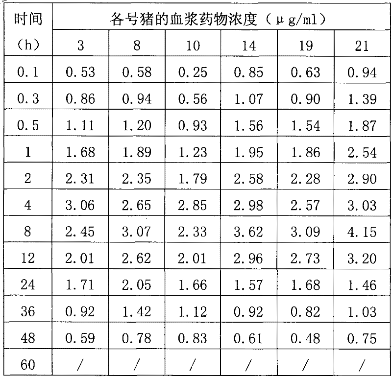 0Long-acting enrofloxacin injection and preparation method thereof