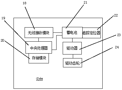 Intelligent railway inspection equipment