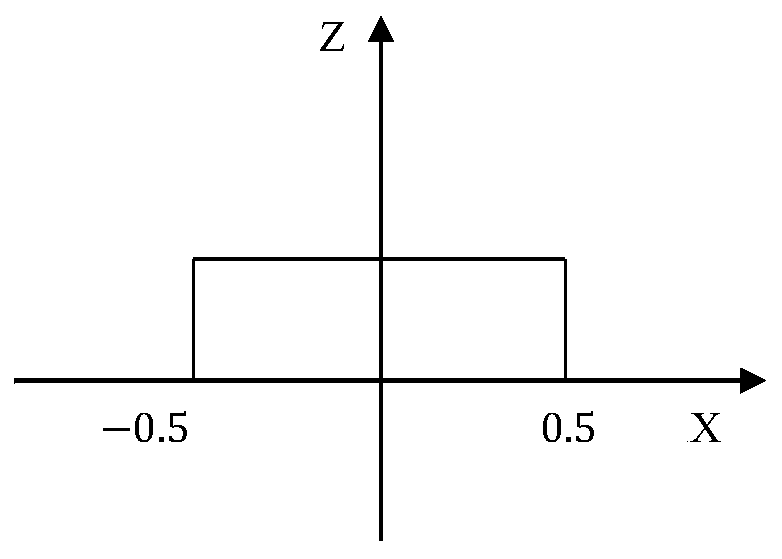 User state single classification model training method and device