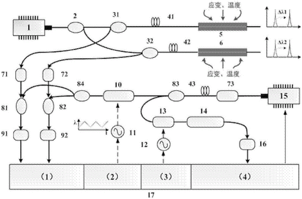 Fiber laser static-state strain beat frequency demodulation system based on single-sideband frequency sweep modulation