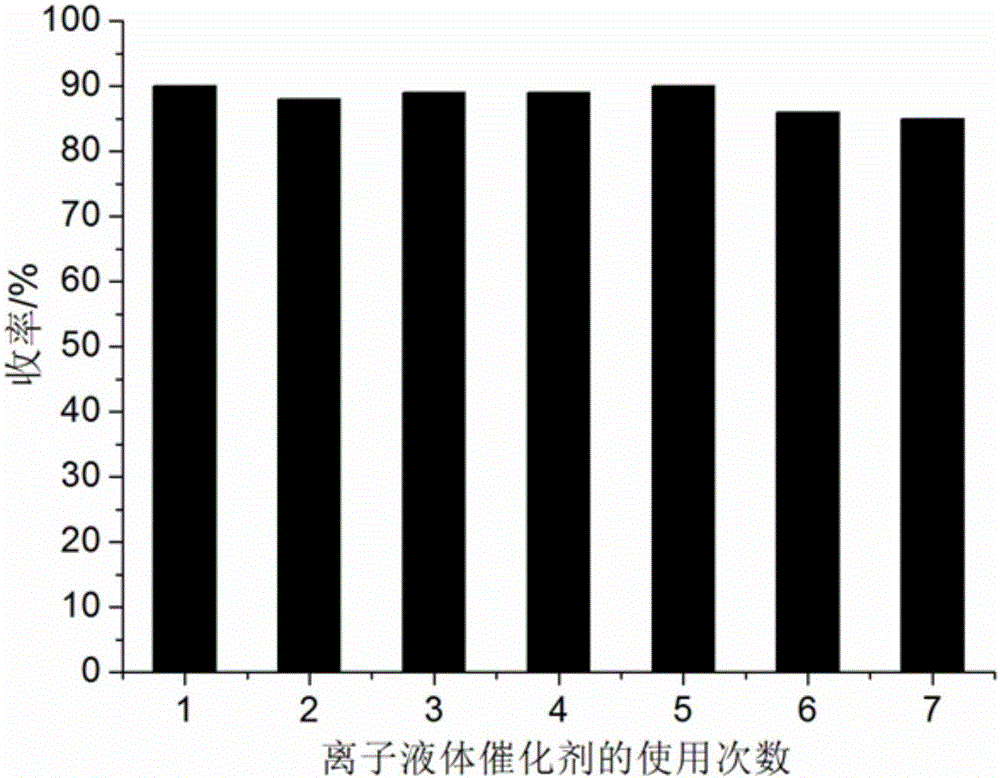 Preparation method for 1,2,4,5-tetra-substituted imidazole derivatives and catalyst for preparation