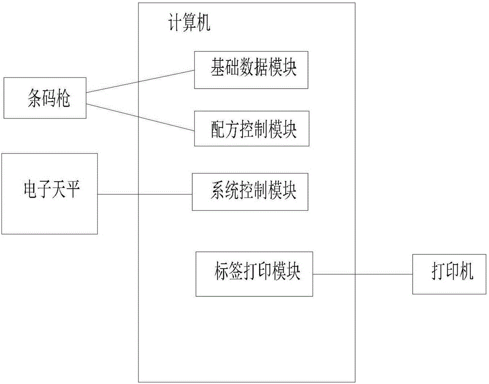 LED glue preparation control system and method