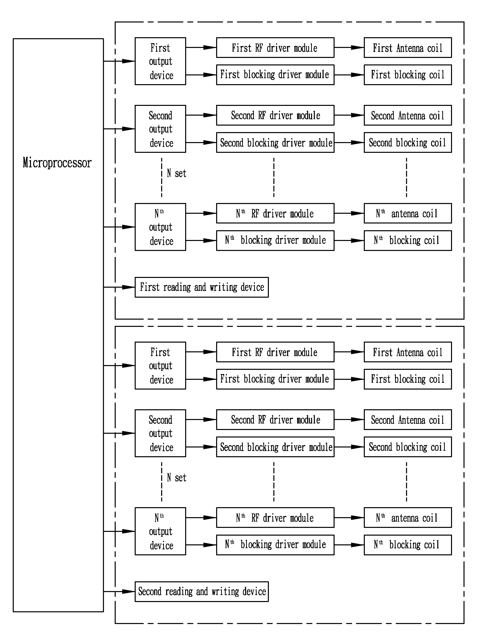 Radio frequency management system