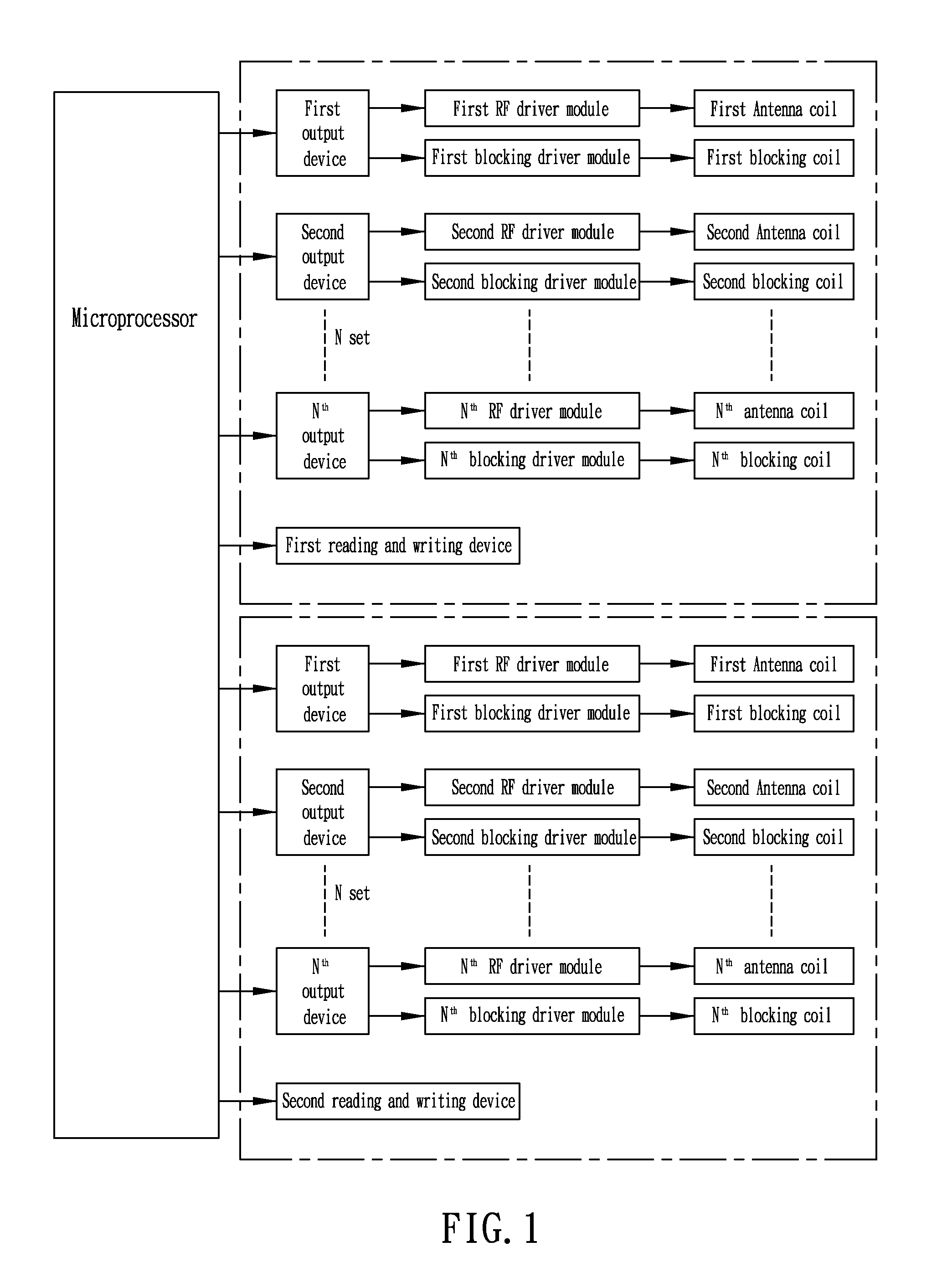 Radio frequency management system