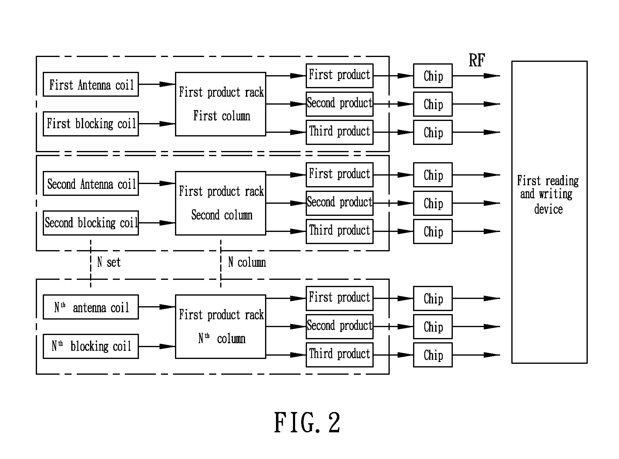 Radio frequency management system