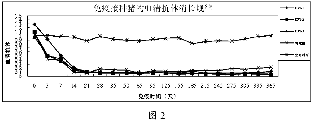 Method for preparing pseudorabies live vaccines from DF1 continuous cells and product prepared by method