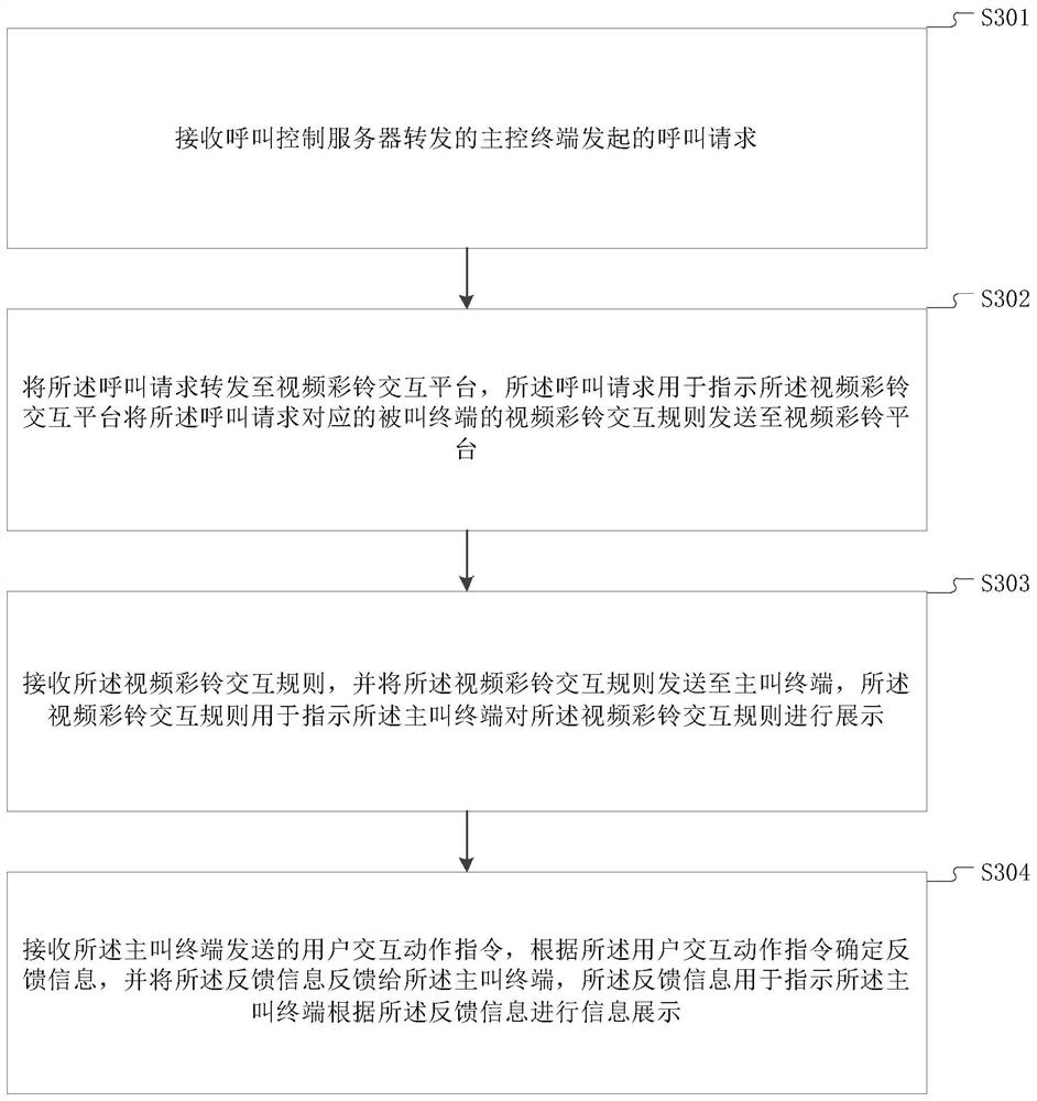 Video CRBT interaction method and device