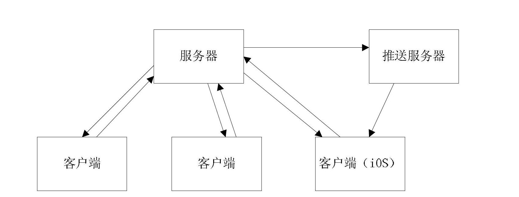 Automatic updating method for electronic name card, server and system