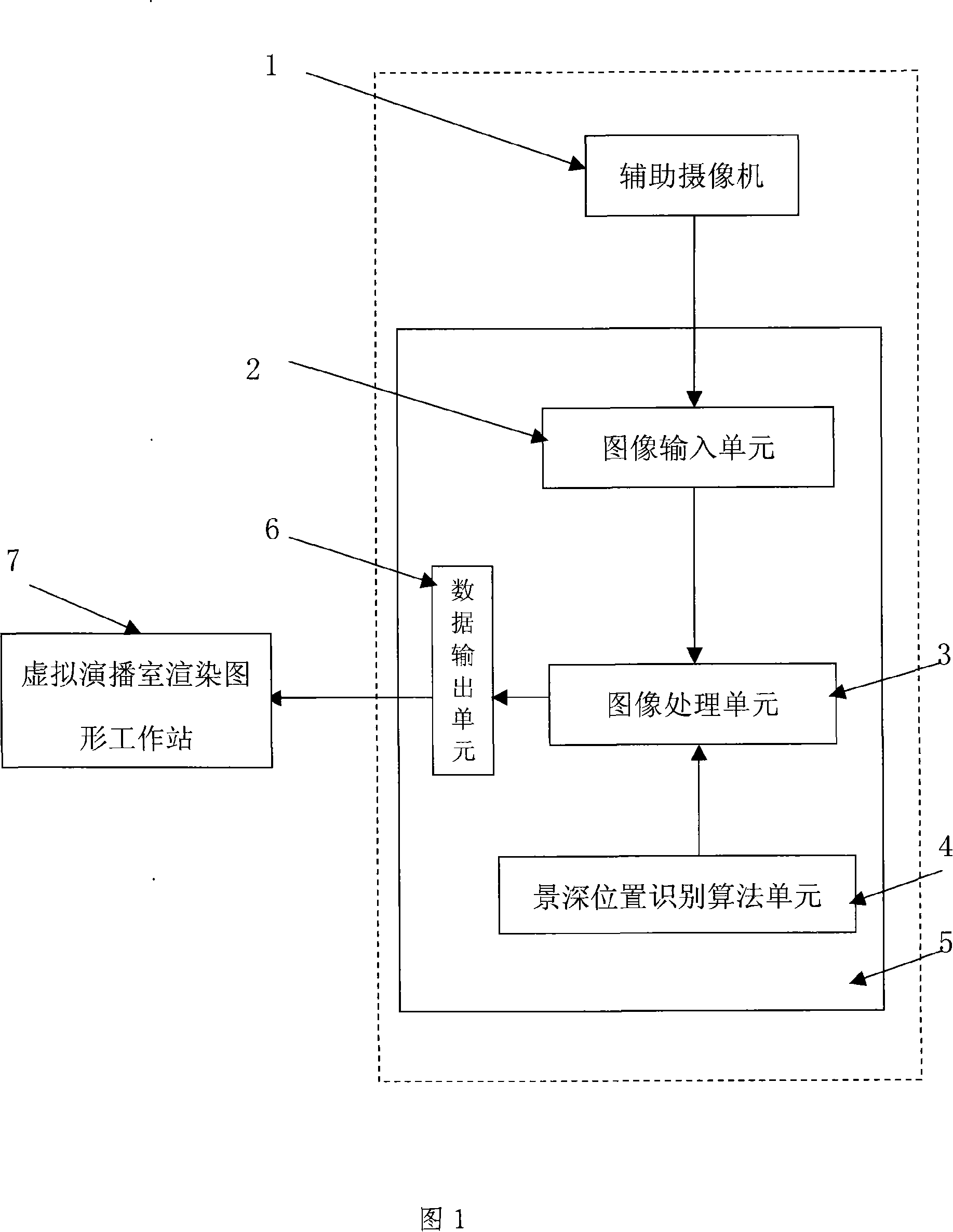 Foreground depth of field position identification device and method for virtual studio system