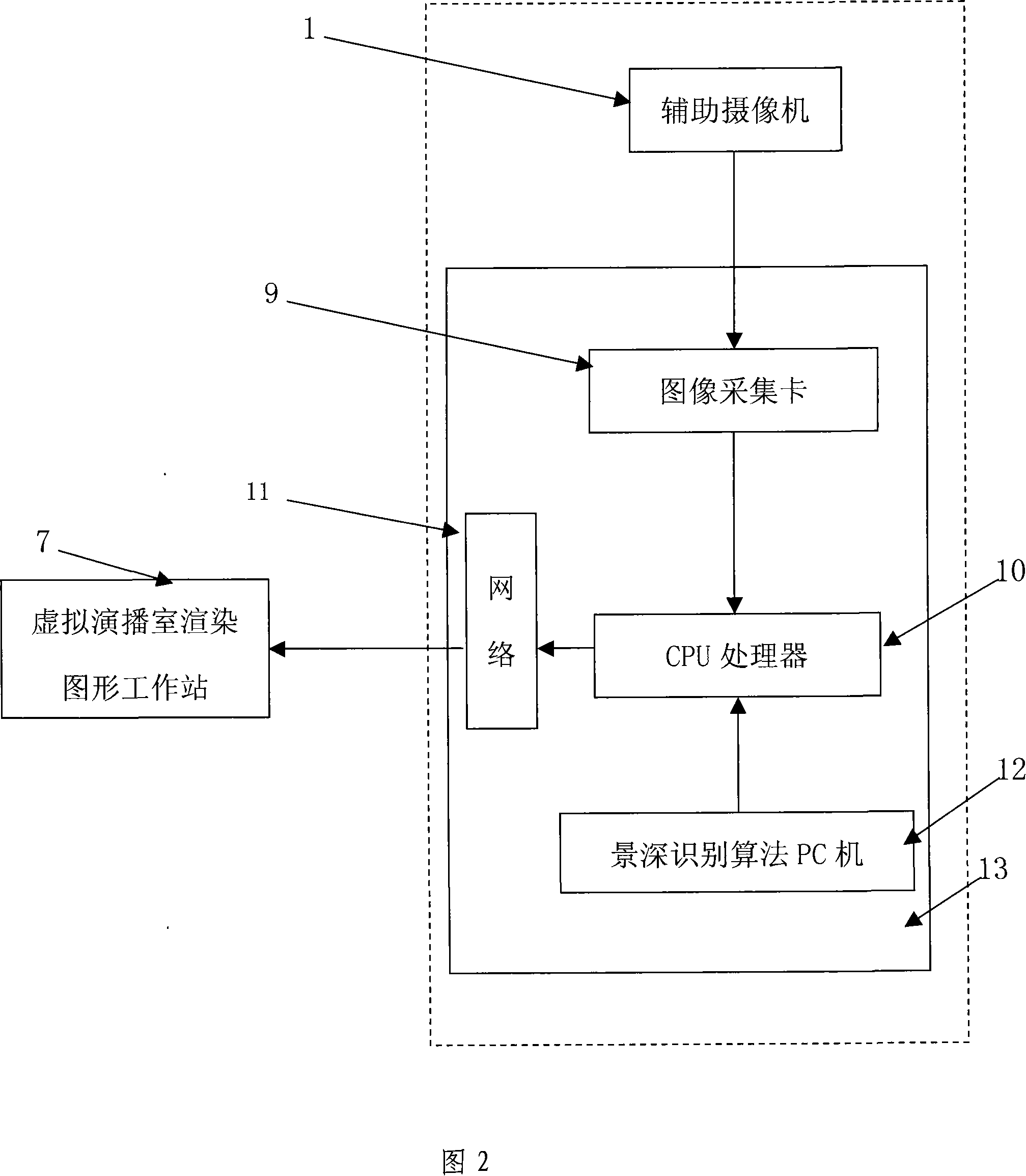 Foreground depth of field position identification device and method for virtual studio system