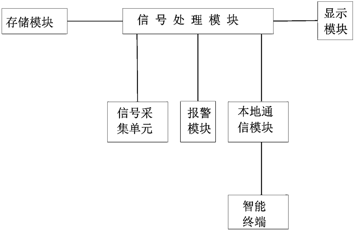 Precise medical system for continuously monitoring heart and blood vessels and data processing method