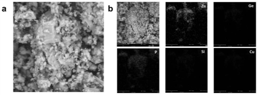 Zn-Ge-Cu-Si-P high-entropy alloy material used as negative electrode of lithium ion battery and preparation method for Zn-Ge-Cu-Si-P high-entropy alloy material