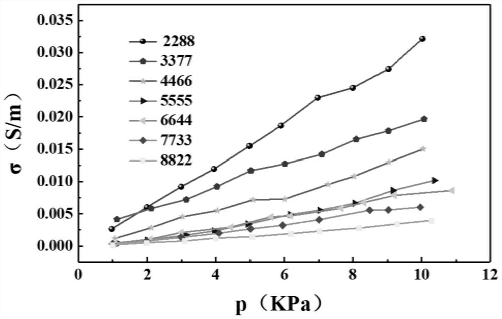 Zn-Ge-Cu-Si-P high-entropy alloy material used as negative electrode of lithium ion battery and preparation method for Zn-Ge-Cu-Si-P high-entropy alloy material